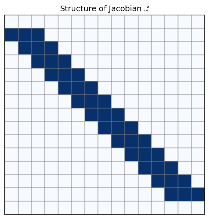 _images/7_gas_evolution_4_0.png