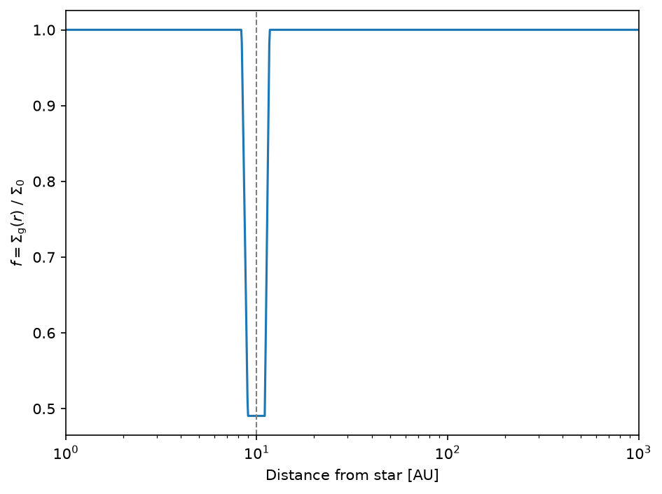 _images/example_planetary_gaps_7_0.png