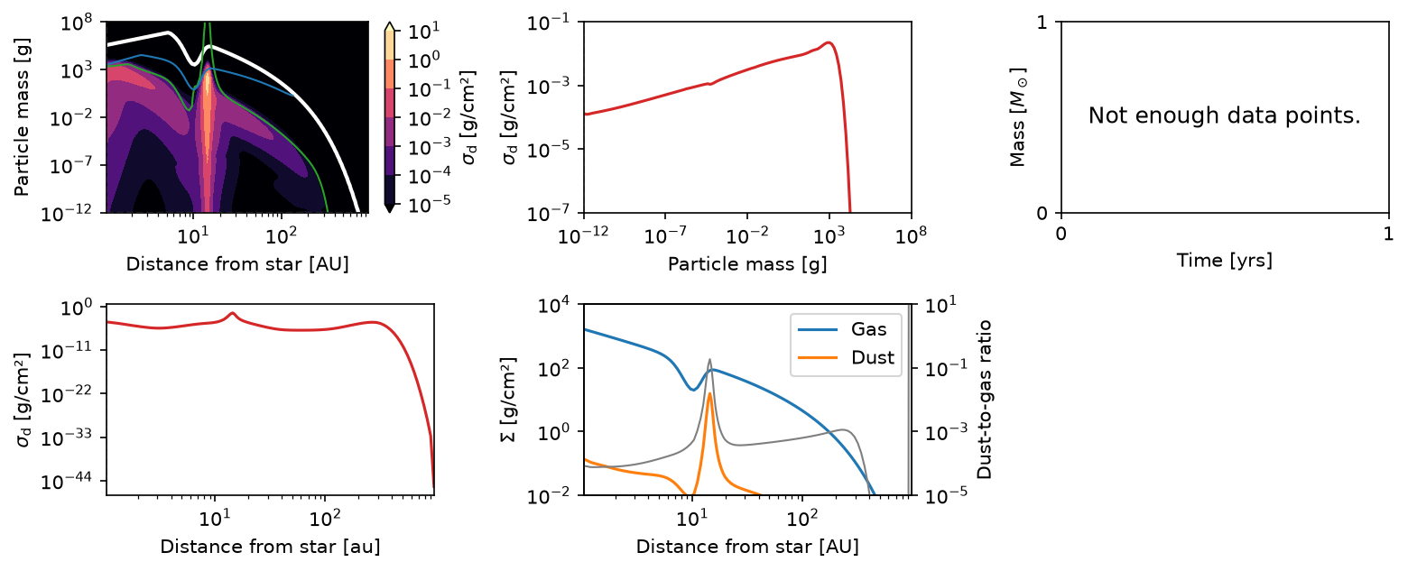 _images/example_planetesimal_formation_42_0.png