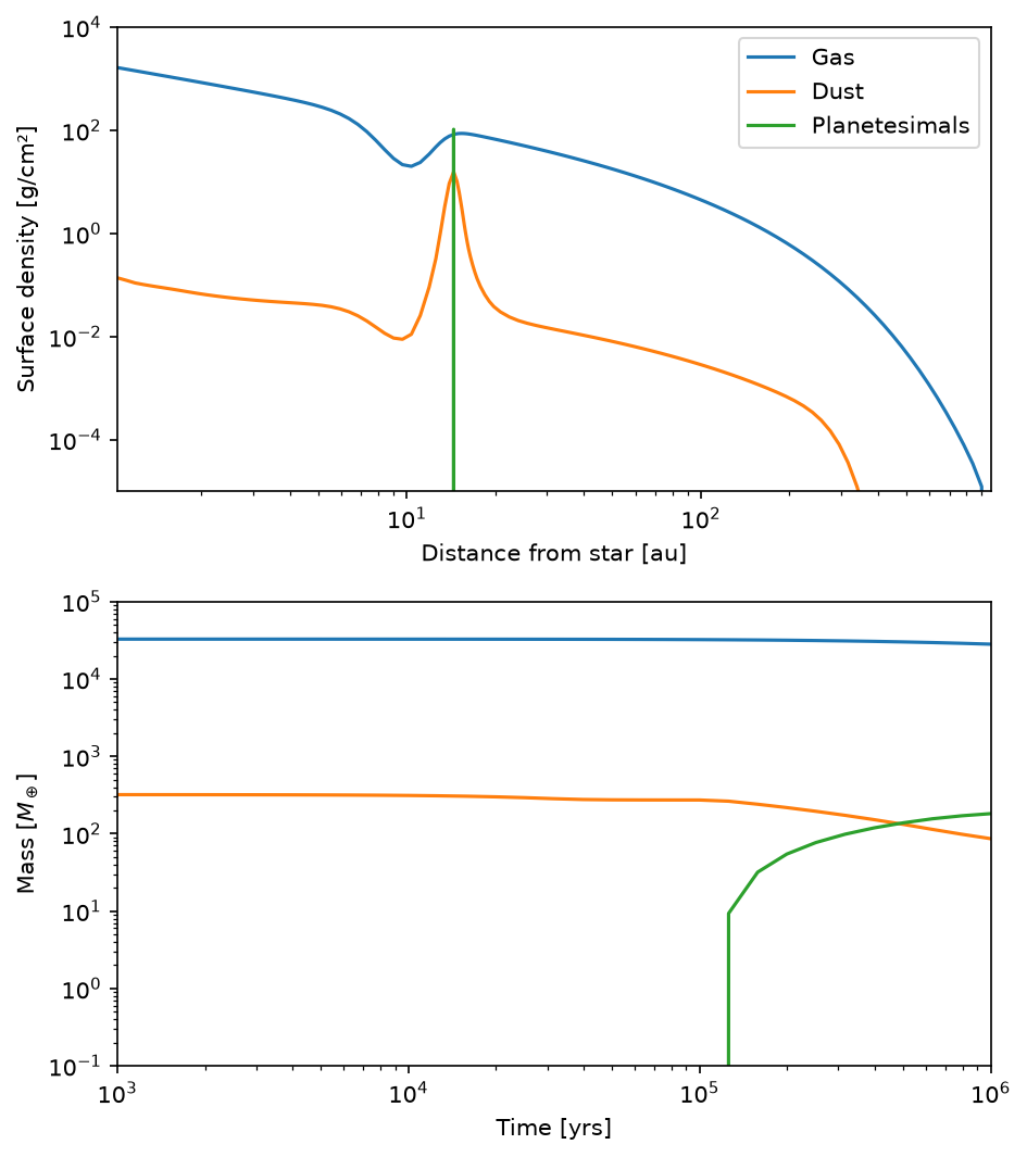 _images/example_planetesimal_formation_47_0.png
