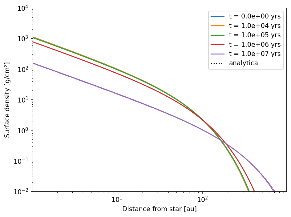 _images/test_gas_evolution_22_0.png