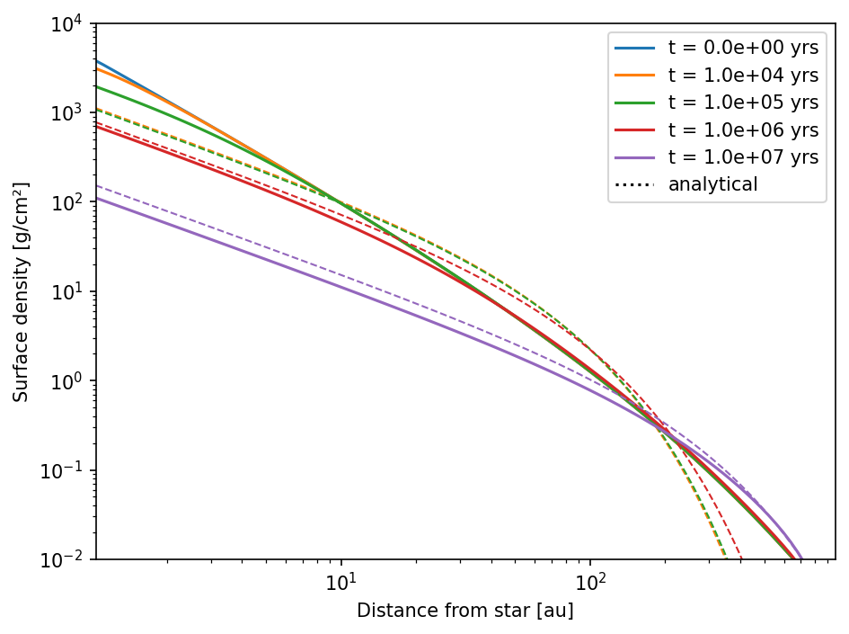 _images/test_gas_evolution_33_0.png