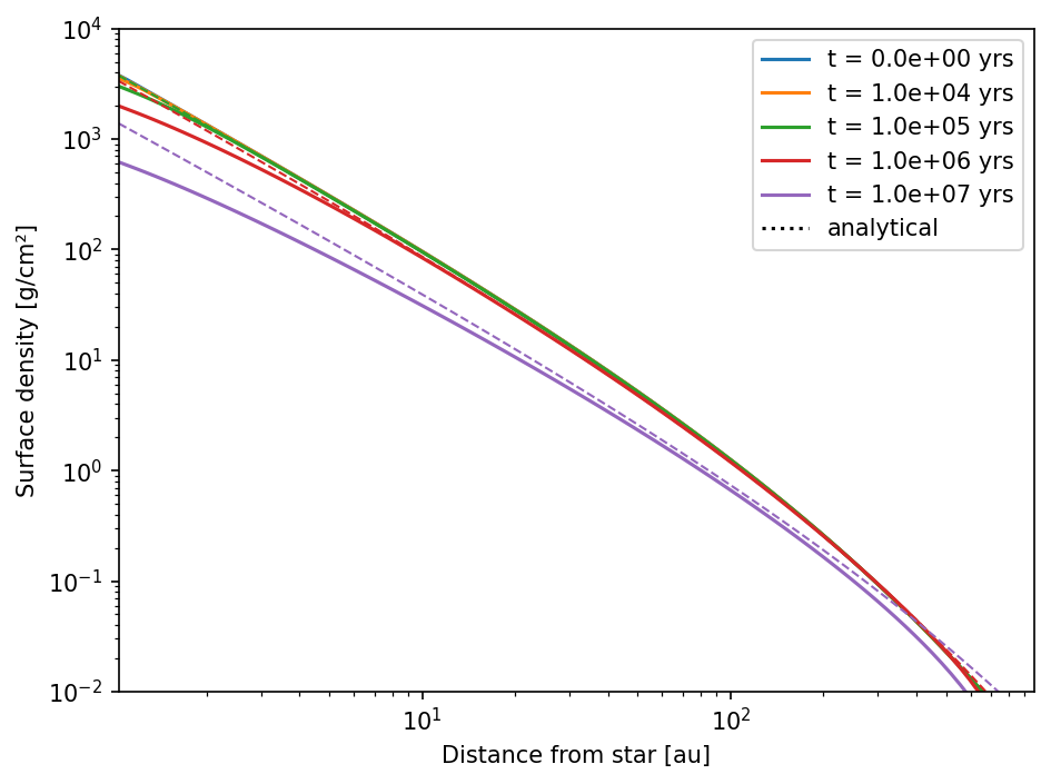 _images/test_gas_evolution_43_0.png