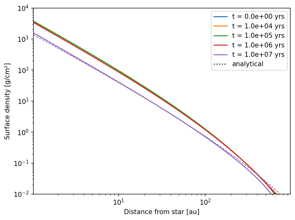 _images/test_gas_evolution_54_0.png
