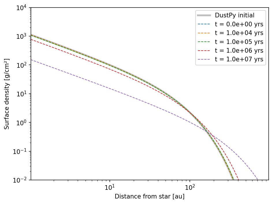 _images/test_gas_evolution_8_0.png